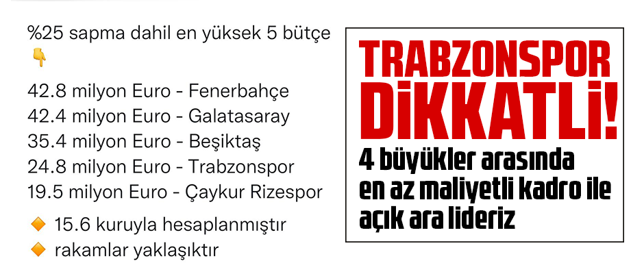 TRABZONSPOR DİKKATLİ!